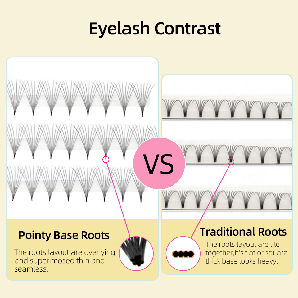 Lashprofessor XL Tray 3D 4D 5D - đánh giá và giá Eyelash Extension Review