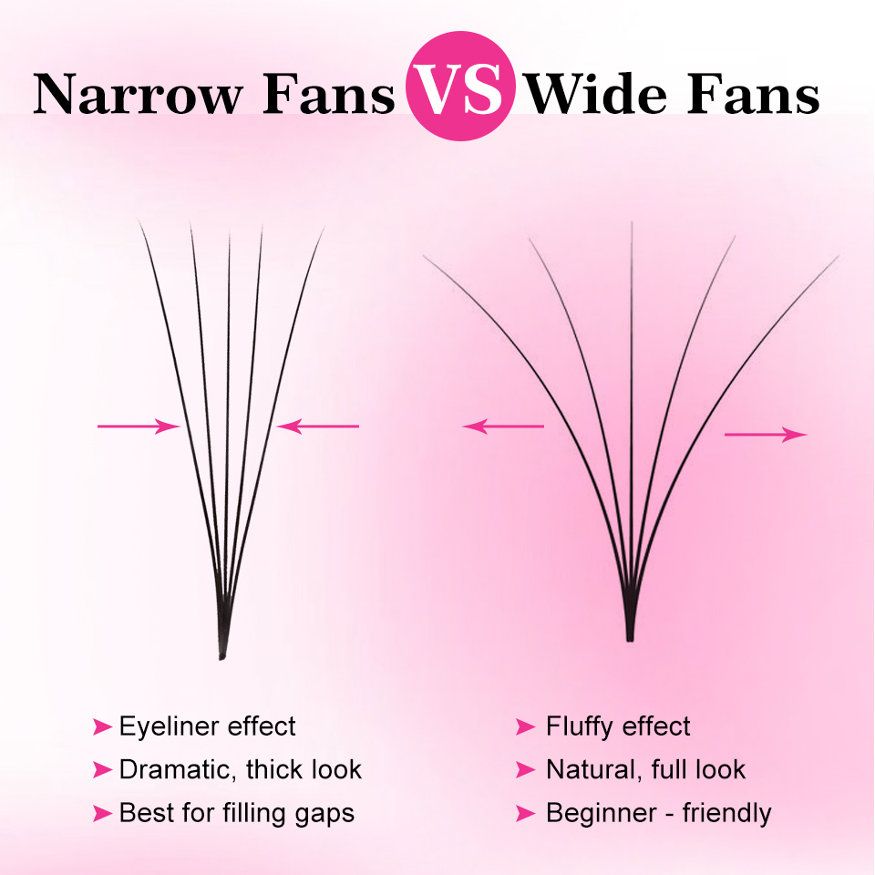Loose Fans Premade Fan Lashes  - đánh giá và giá Eyelash Extension Review
