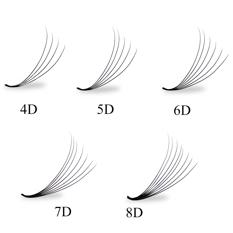 Loose Fans Premade Fan Lashes  - đánh giá và giá Eyelash Extension Review